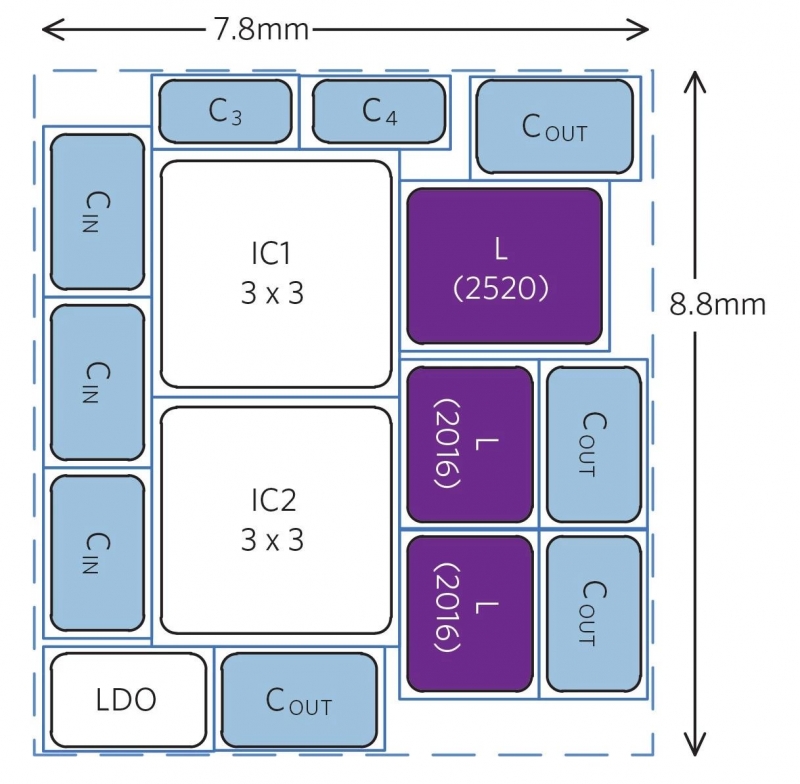 图3. 普通方案的PCB尺寸(68.7mm2)