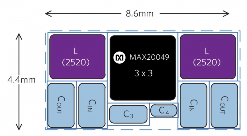 图5. 使用MAX20049可获得较小PCB尺寸(37.8mm2)