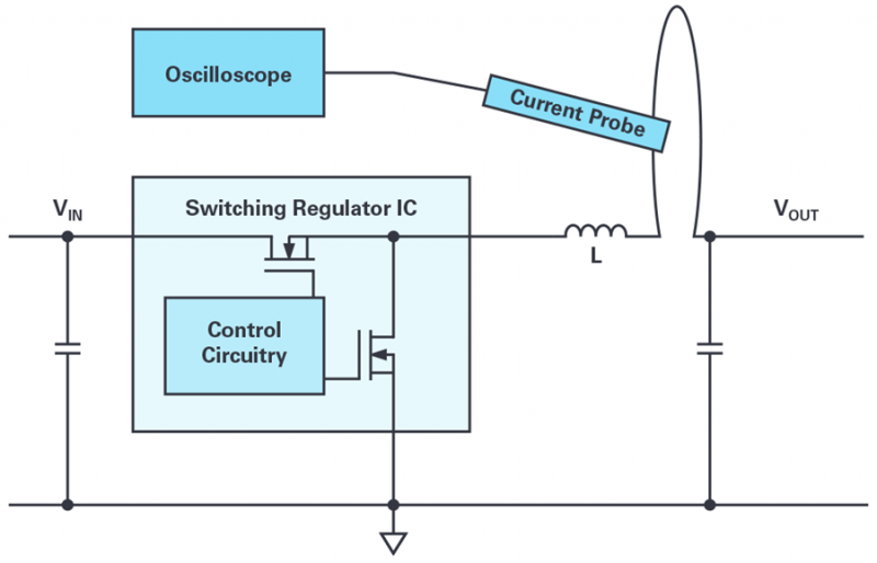 图1. 开关电源中的电感电流测量示意图。