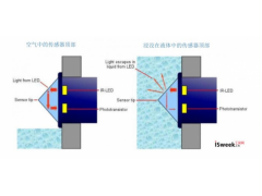 浮子经常卡死，光电液位传感器代替浮球液位传感器可靠性更高