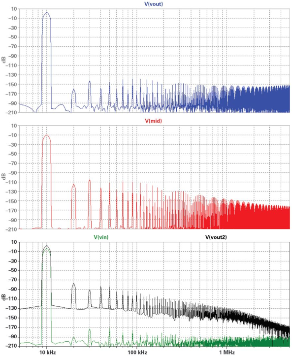 图11. 复合放大器和常规放大器的失真频谱。