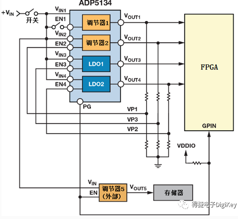 图4：ADP5134加了电阻分压器来实现时序控制