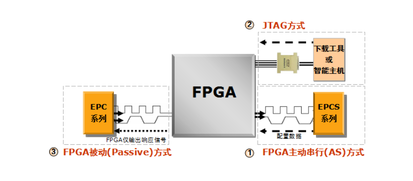 易百纳社区