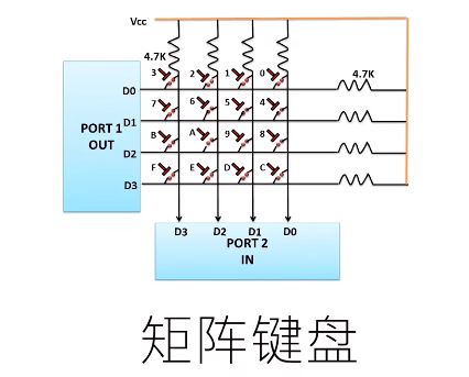 易百纳社区