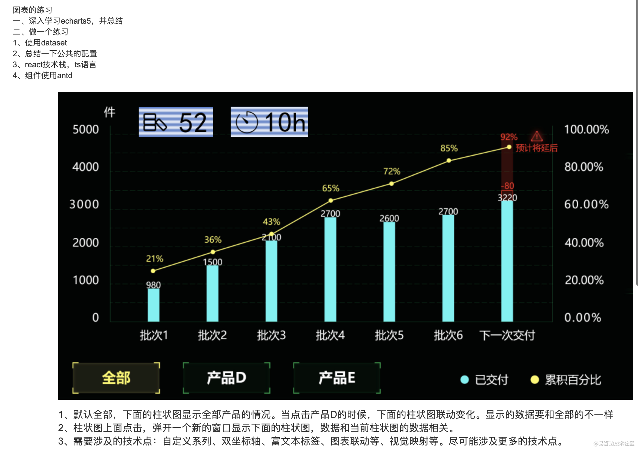 以上为图1-1