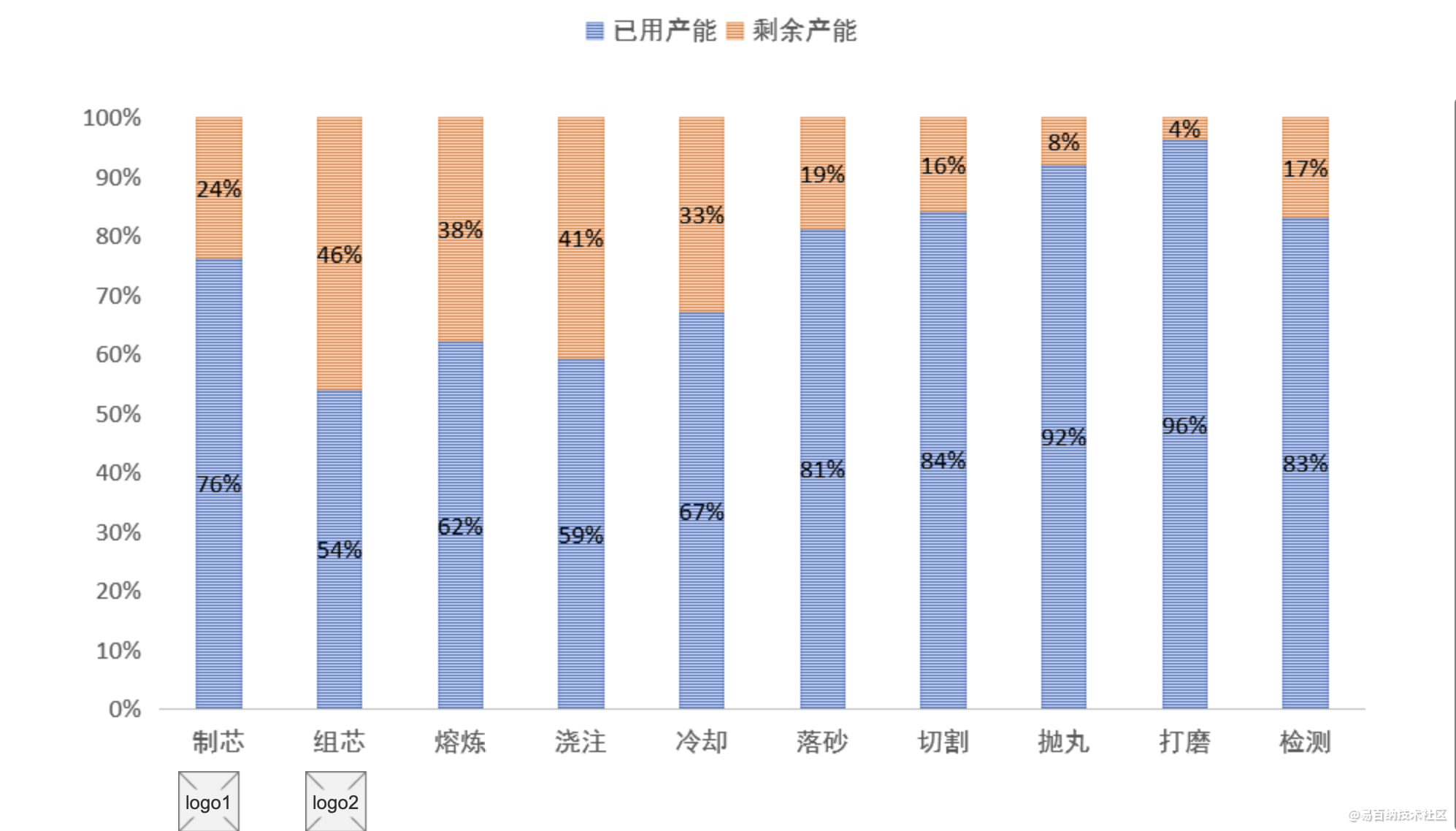 以上为土1-2