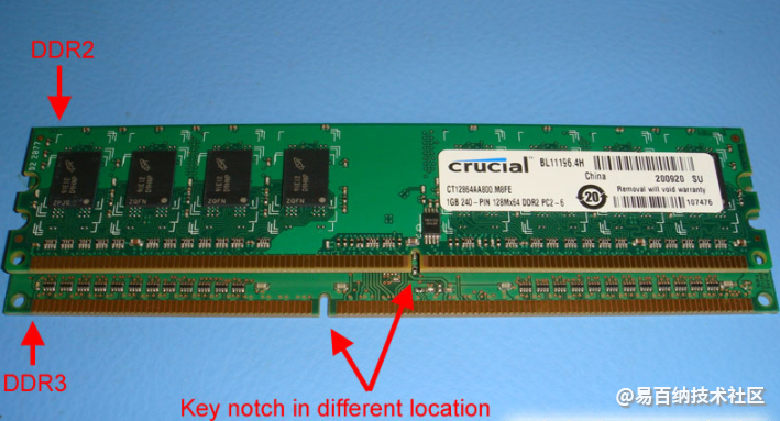 DDR2与DDR3的对比