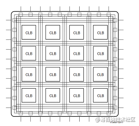FPGA的结构
