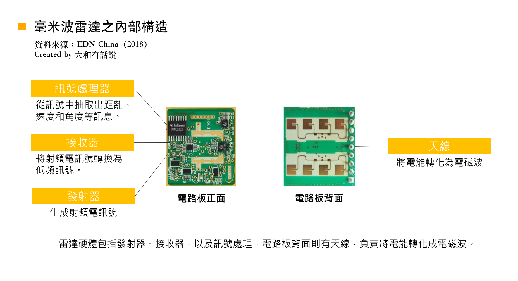 毫米波雷达示意图图片