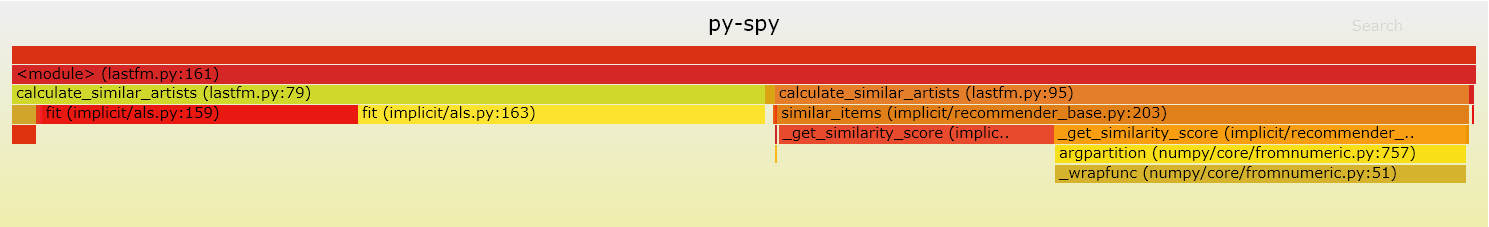 ps-spy 生成的统计图