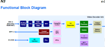 全志平台N3模块调试（1）方案分析&驱动配置