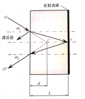 传感器用到的光学元件及光学原理（二）