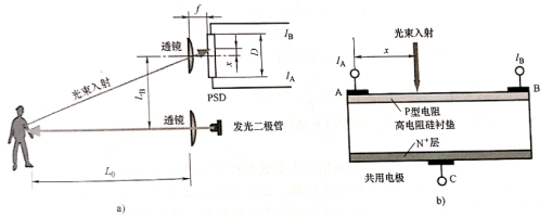 什么是线性光学传感器？——值得收藏