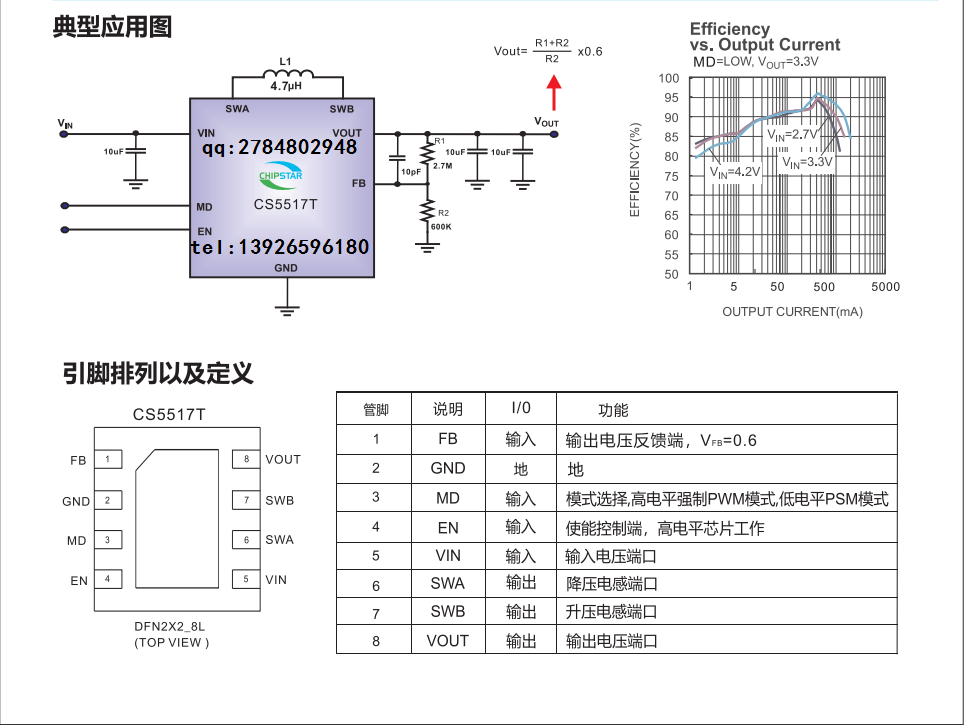 CS5517T低功耗600mA输出，DC-DC升降压电压调整器，1.8-5V输入，1.2-5V输出-cs54 co2