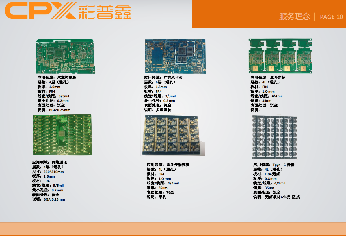 易百纳技术社区