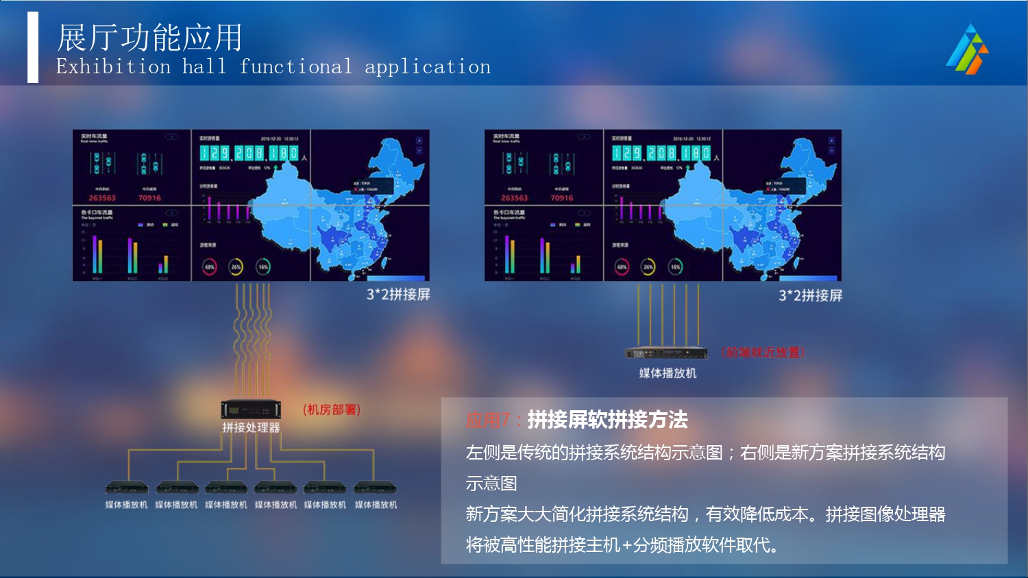 慧捷智慧展厅精细化深度操控平台-2020_page-0025.jpg