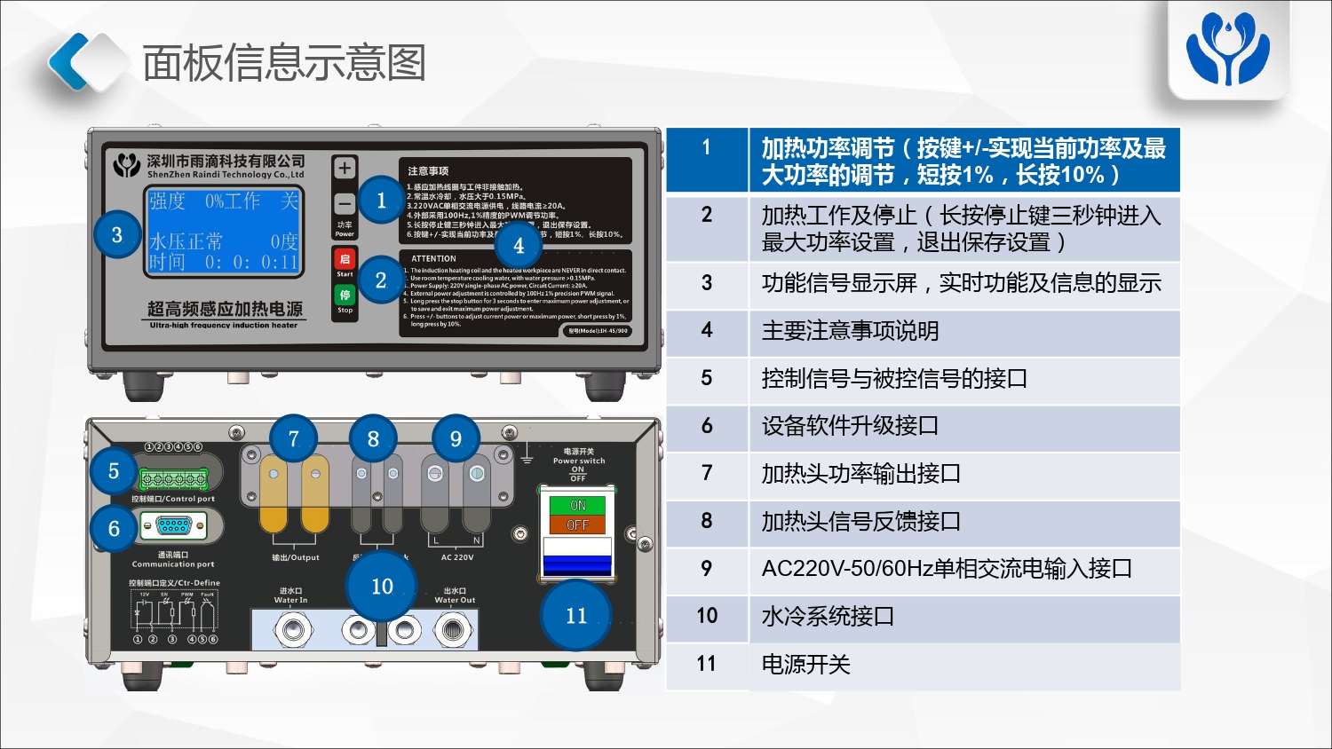 雨滴数字感应加热电源 -说明书_page-0005.jpg