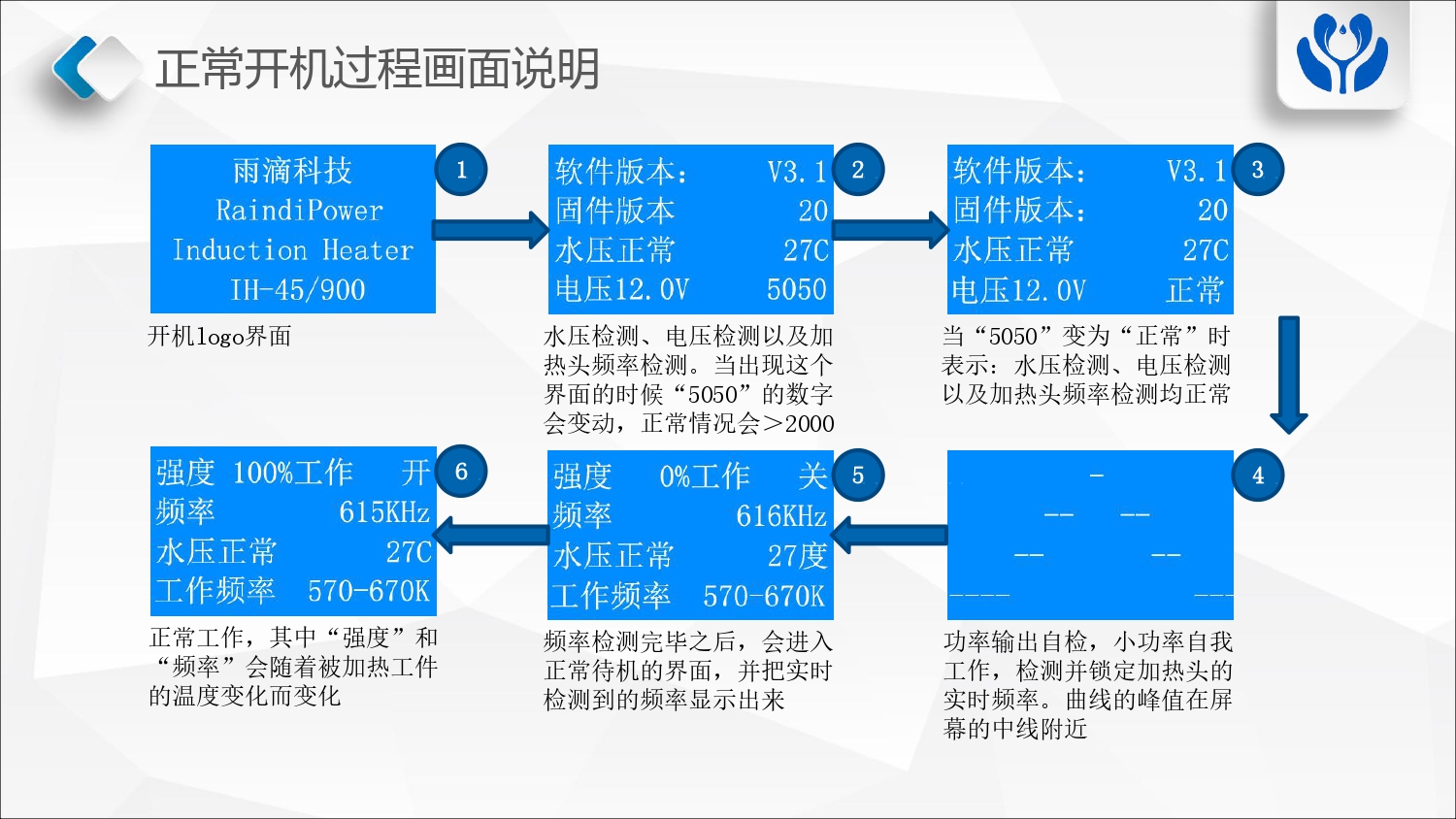 雨滴数字感应加热电源 -说明书_page-0011.jpg