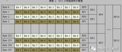 ECC纠错算法