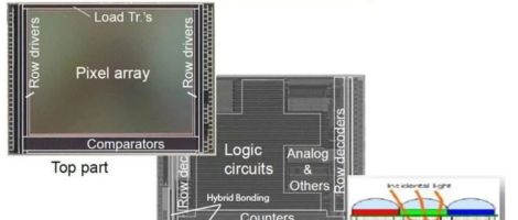 CMOS图像传感器—微光产品介绍