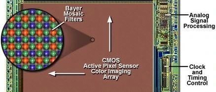 CMOS图像传感器--HDR模式
