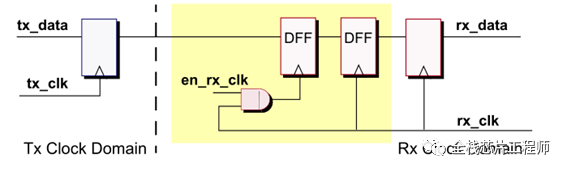 芯片设计之CDC异步电路(五)-cd机原理图19