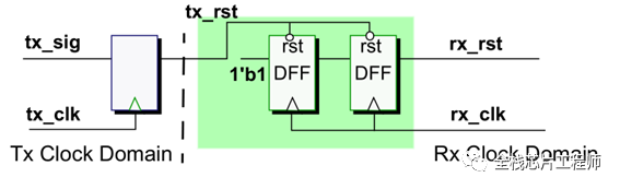 芯片设计之CDC异步电路(五)-cd机原理图18