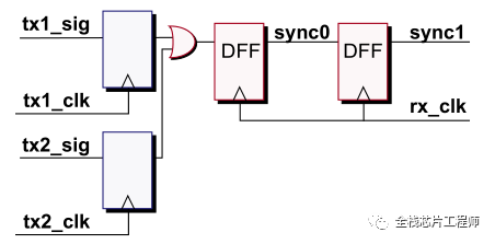 芯片设计之CDC异步电路(五)-cd机原理图24