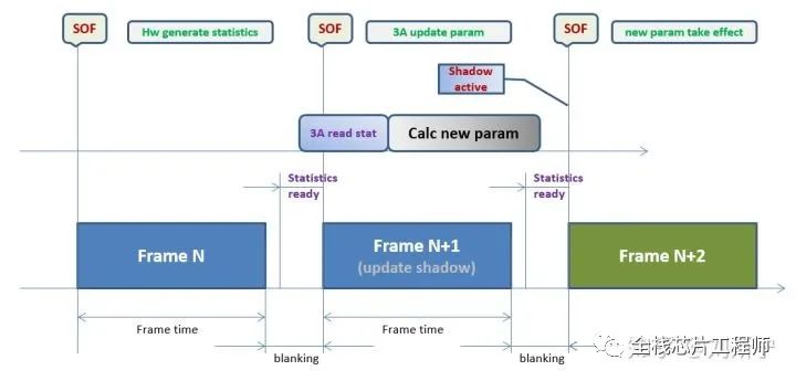 ISP基本框架及算法介绍-isp架构35