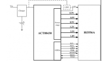 ACT88430在海思hi3559A平台应用及参考设计
